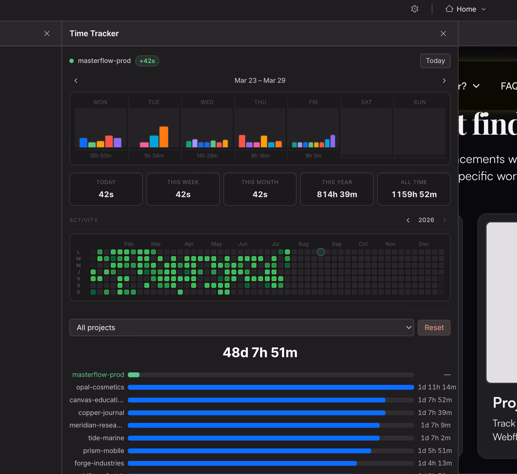 Time Tracker app interface showing weekly time bar charts for Mar 23–29, daily activity heatmap Jan to Aug 2026, time tracked today, week, month, year, all time, and a project list with tracked durations.